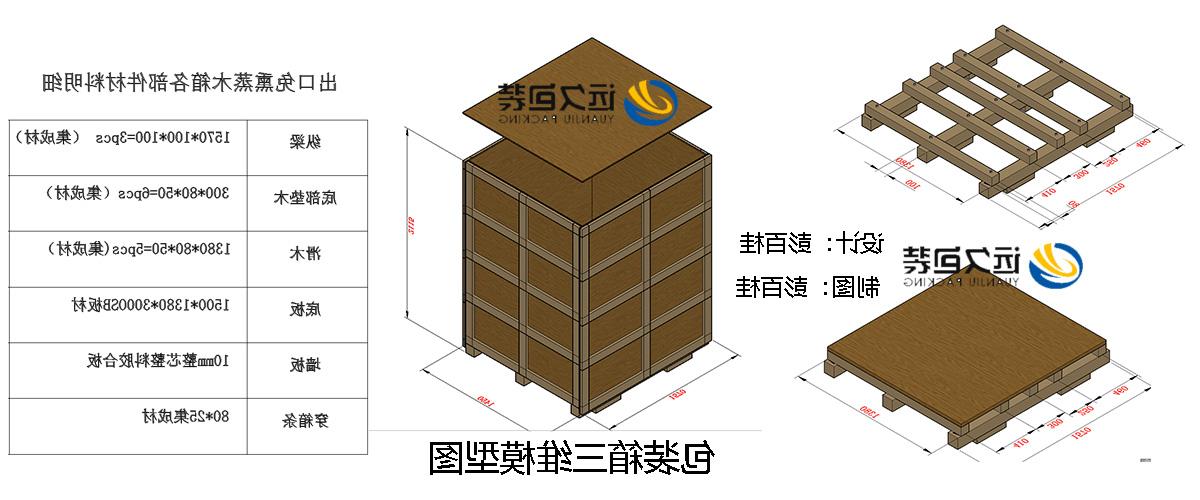 <a href='http://jxac.chaokuaibao.com'>买球平台</a>的设计需要考虑流通环境和经济性